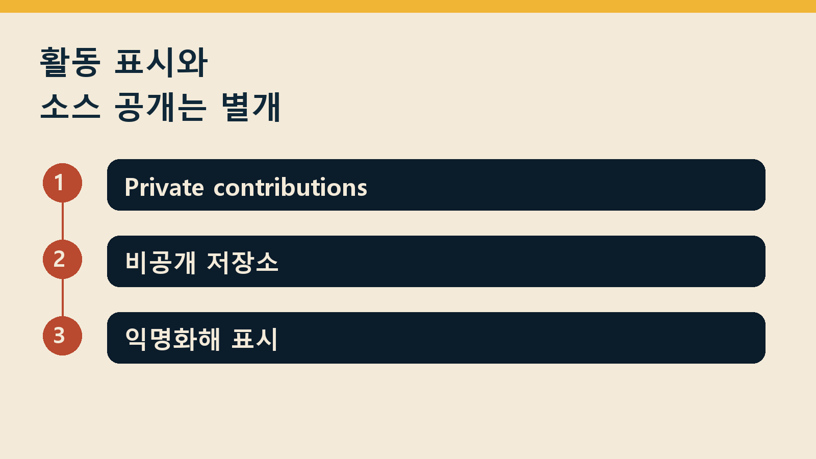 GitHub 비공개 커밋 잔디 표시 — 활동 표시와 소스 공개는 별개: Private contributions / 비공개 저장소 / 익명화해 표시