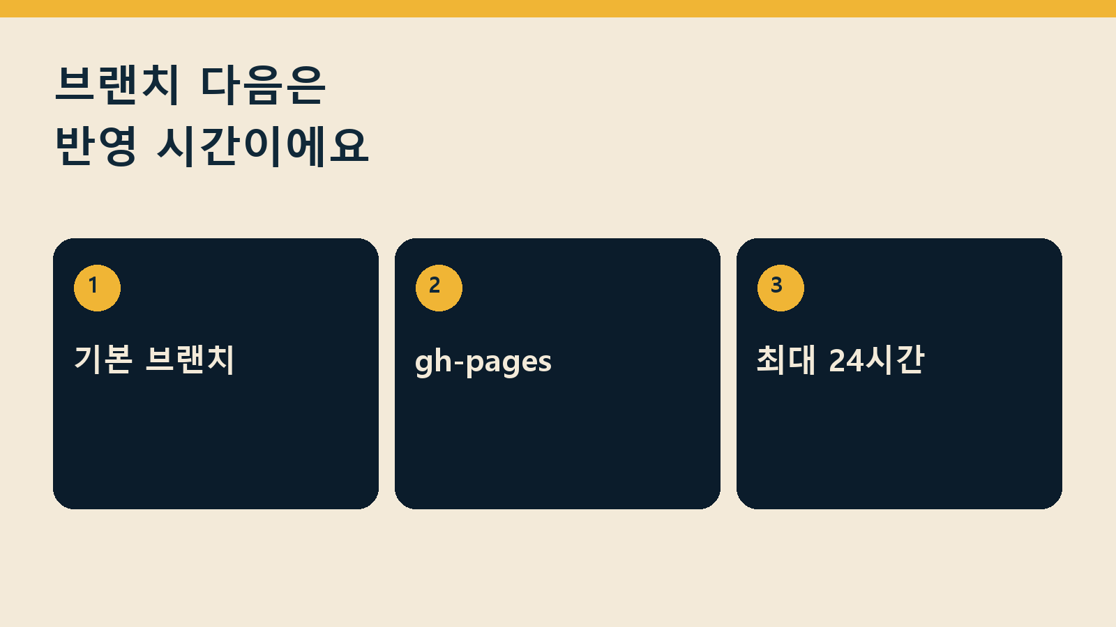 GitHub 비공개 커밋 잔디 표시 — 브랜치 다음은 반영 시간이에요: 기본 브랜치 / gh-pages / 최대 24시간