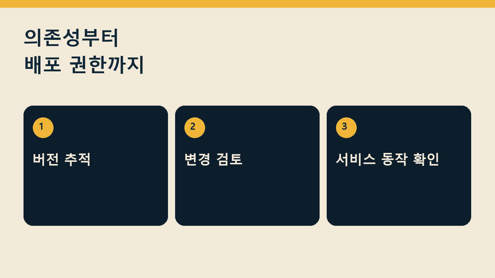 OWASP Top 10 2025 면접 질문 — 의존성부터 배포 권한까지: 버전 추적 / 변경 검토 / 서비스 동작 확인